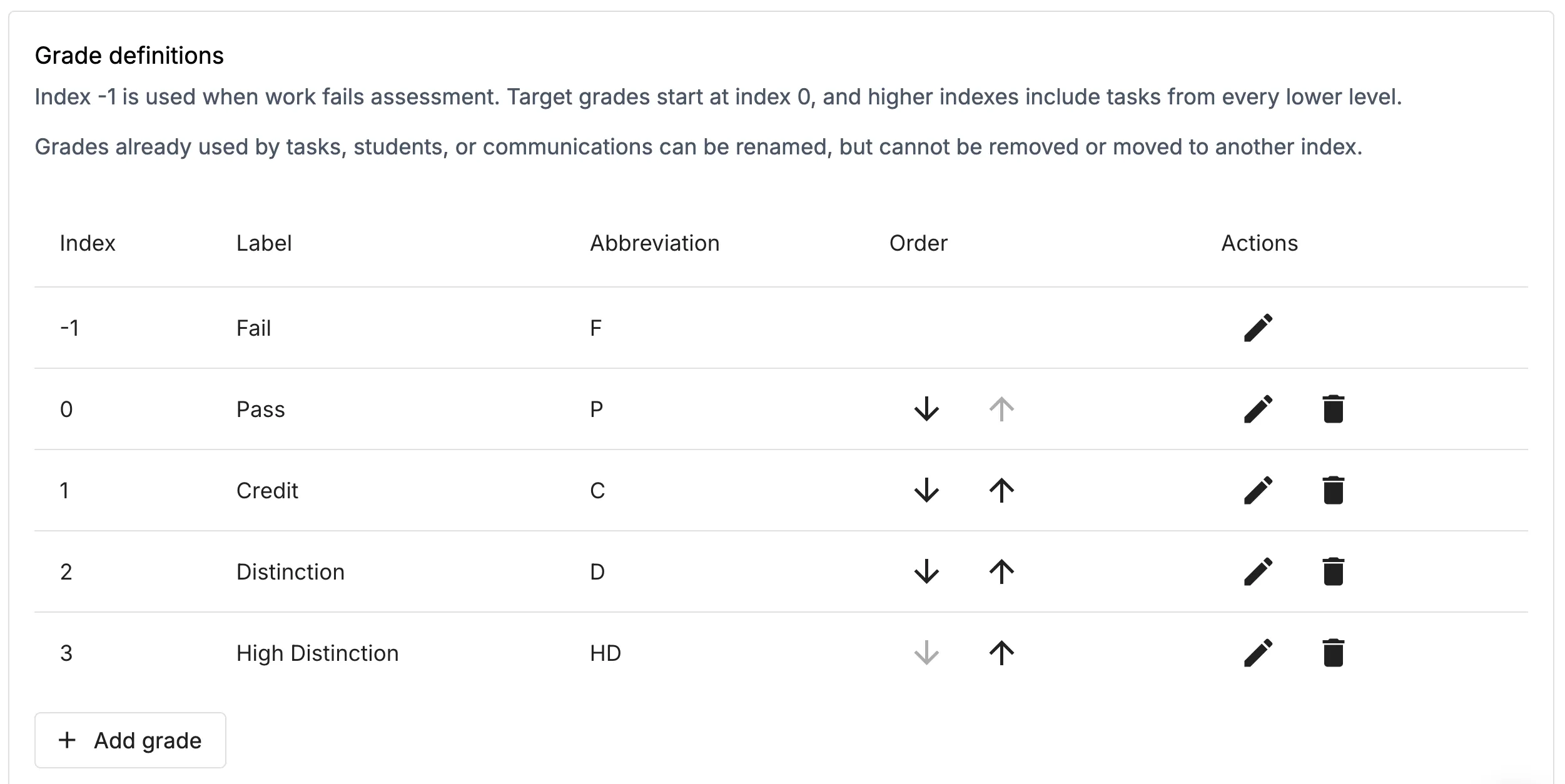 upload requirements